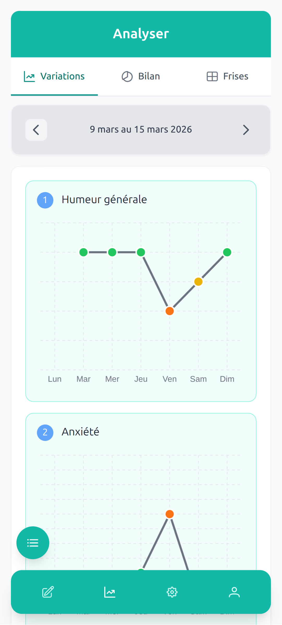 Analyses et tendances