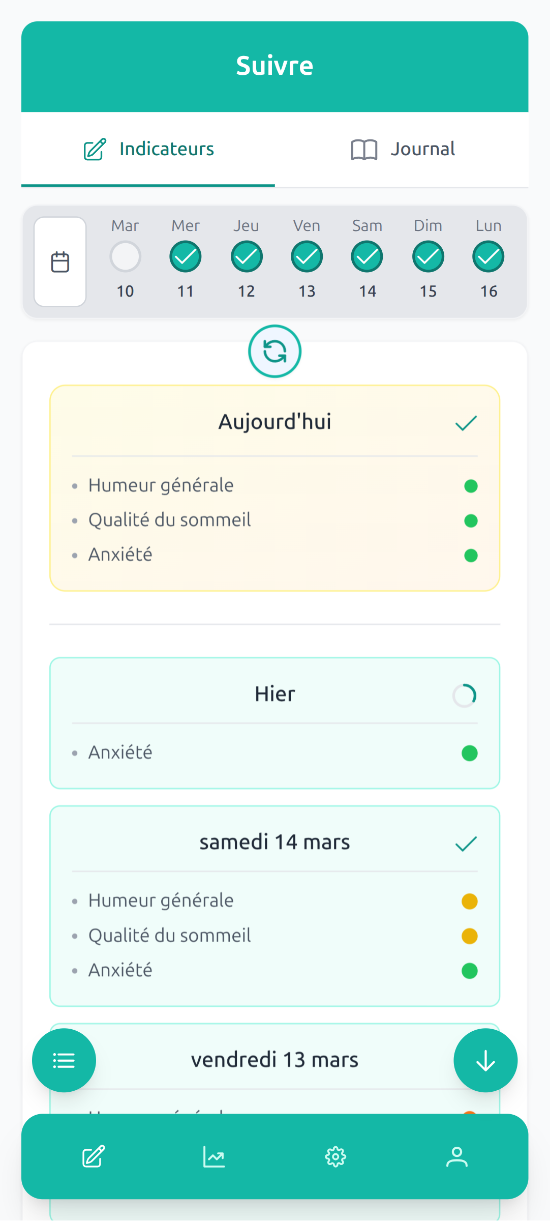 Aperçu des analyses